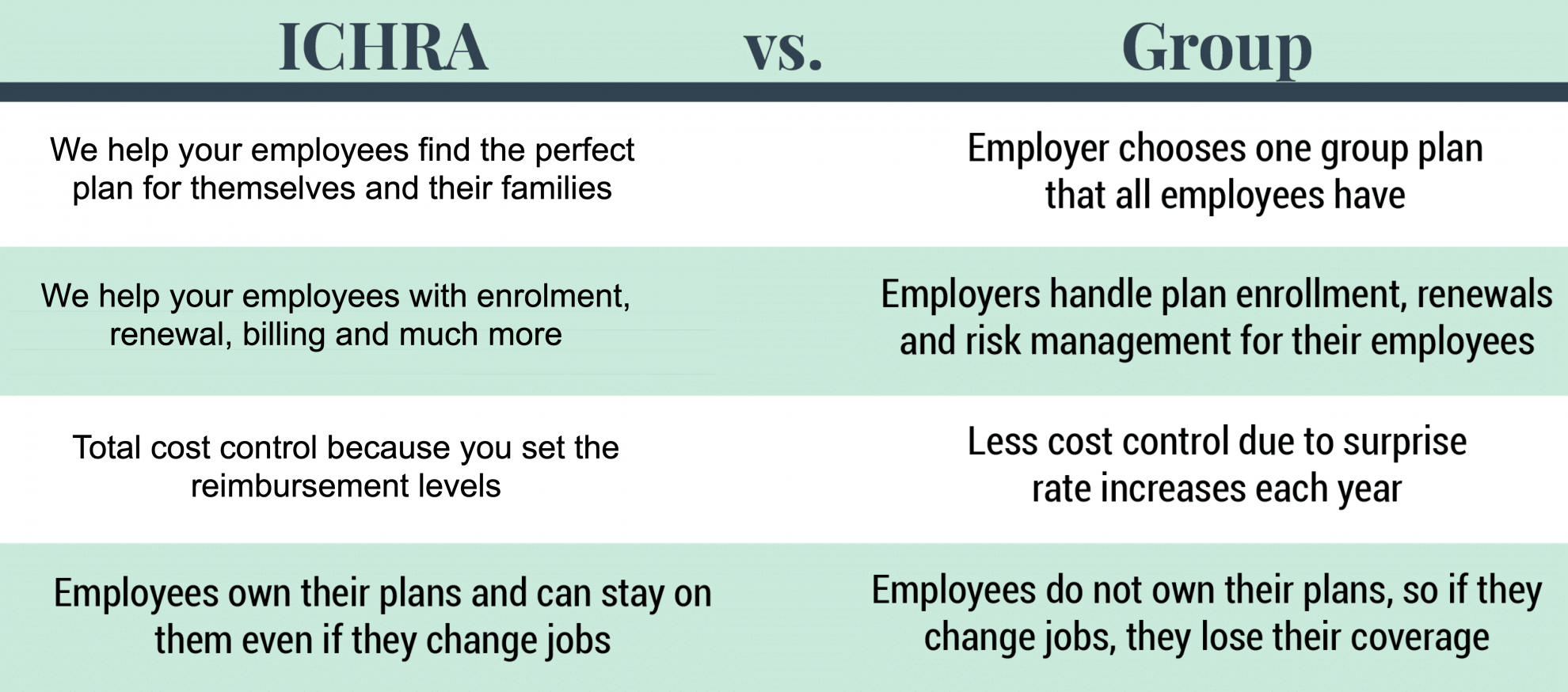 defined-contribution-healthcare-the-time-has-come-healthy-halo